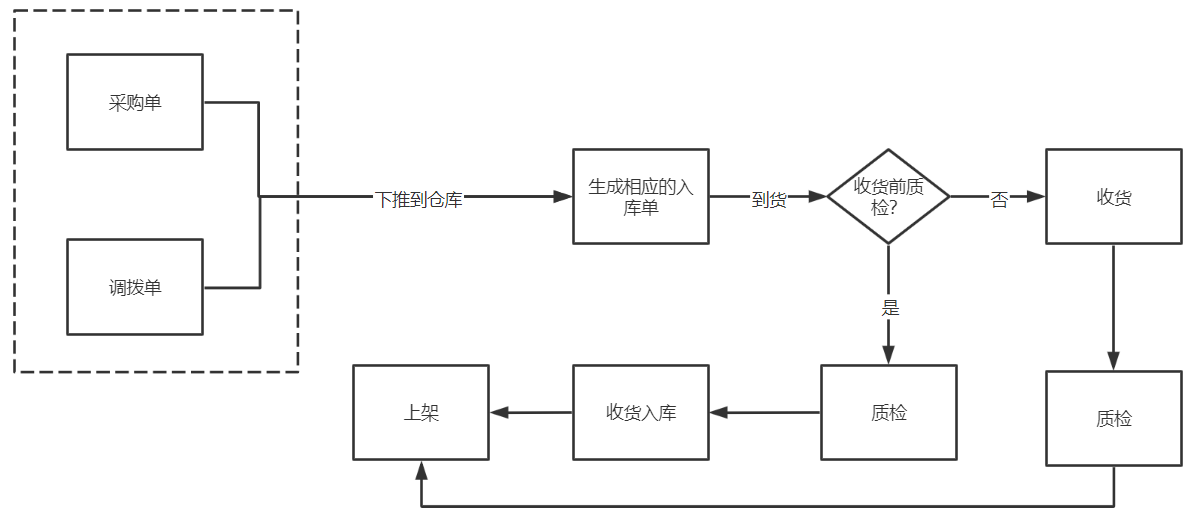 产品经理，产品经理网站